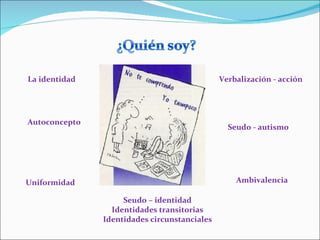 La identidad                                  Verbalización - acción




Autoconcepto
                                                Seudo - autismo




Uniformidad                                       Ambivalencia

                    Seudo – identidad
                 Identidades transitorias
               Identidades circunstanciales
 