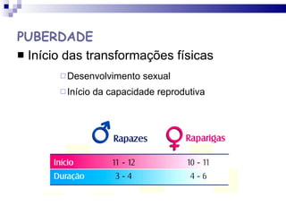 PUBERDADE Início das transformações físicas Desenvolvimento sexual Início da capacidade reprodutiva 