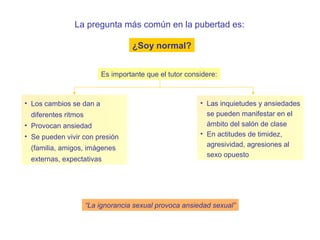 La pregunta más común en la pubertad es:

                                   ¿Soy normal?


                         Es importante que el tutor considere:



• Los cambios se dan a                                  • Las inquietudes y ansiedades
 diferentes ritmos                                        se pueden manifestar en el
• Provocan ansiedad                                       ámbito del salón de clase
• Se pueden vivir con presión                           • En actitudes de timidez,
                                                          agresividad, agresiones al
 (familia, amigos, imágenes
                                                          sexo opuesto
 externas, expectativas




                     “La ignorancia sexual provoca ansiedad sexual”
 