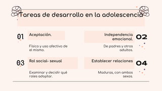 Aceptación.
01
Físico y uso afectivo de
el mismo.
Independencia
emocional. 02
De padres y otros
adultos.
Rol social- sexual
03
Examinar y decidir qué
roles adoptar.
Establecer relaciones
04
Maduras, con ambos
sexos.
Tareas de desarrollo en la adolescencia
 