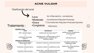 Clasificación del acné
ACNE VULGAR
•Leve
•Moderado
•Grave
•Conglobota
No inflamatorio- comedones
Comedones+Papulas+Pustulas
•Abscesos
↑↑Comedones+Papulas+Pustulas+Quistes
Tratamiento :
 