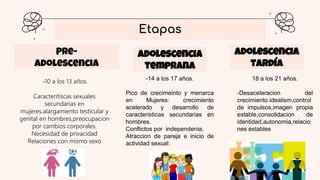 Pre-
adolescencia
Adolescencia
temprana
-10 a los 13 años.
Caracteritiscas sexuales
secundarias en
mujeres.alargamiento testicular y
genital en hombres,preocupacion
por cambios corporales.
Necesidad de privacidad
Relaciones con mismo sexo
-14 a los 17 años.
Pico de crecimeinto y menarca
en Mujeres: crecimiento
acelerado y desarrollo de
caracteristicas secundarias en
hombres.
Conflictos por independenia,
Atraccion de pareja e inicio de
actividad sexual.
Etapas
Adolescencia
tardía
18 a los 21 años.
-Desacelaracion del
crecimiento.idealism,control
de impulsos,imagen propia
estable,consolidacion de
identidad,autonomia,relacio
nes estables
 
