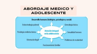 ABORDAJE MEDICO Y
ADOLESCENTE
 
