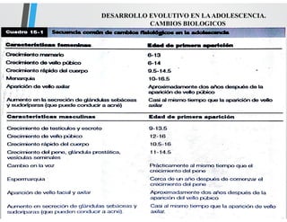 DESARROLLO EVOLUTIVO EN LAADOLESCENCIA.
CAMBIOS BIOLOGICOS
 