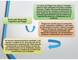 LENGUAJE
La teoría de Piaget nos ayuda a entender
cómo el niño interpreta el mundo a edades
diversas. Piaget influyó profundamente en
nuestra forma de concebir el desarrollo del
niño. Antes de que propusiera su teoría, se
pensaba generalmente que los niños eran
organismos pasivos y moldeados por el
ambiente.
Teoría del Desarrollo
Cognitivo de Piaget
Se forman representaciones mentales y así
operan e inciden en él, de modo que se da
una interacción reciproca (los niños buscan
activamente el conocimiento a través de
sus interacciones con el ambiente, poseen
su propia lógica y medios de conocer que
evolucionan con el tiempo).
Piaget nos enseñó que se comportan
como “pequeños científicos” que tratan
de interpretar el mundo. Tienen su propia
lógica y formas de conocer, las cuales
siguen patrones predecibles del
desarrollo conforme van alcanzando la
madurez e interactúan con el entorno.
 