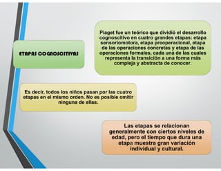 LENGUAJE
ETAPAS COGNOSCITIVAS
Piaget fue un teórico que dividió el desarrollo
cognoscitivo en cuatro grandes etapas: etapa
sensoriomotora, etapa preoperacional, etapa
de las operaciones concretas y etapa de las
operaciones formales, cada una de las cuales
representa la transición a una forma más
compleja y abstracta de conocer.
Es decir, todos los niños pasan por las cuatro
etapas en el mismo orden. No es posible omitir
ninguna de ellas.
Las etapas se relacionan
generalmente con ciertos niveles de
edad, pero el tiempo que dura una
etapa muestra gran variación
individual y cultural.
 
