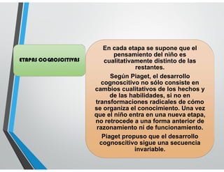 LENGUAJE
ETAPAS COGNOSCITIVAS
En cada etapa se supone que el
pensamiento del niño es
cualitativamente distinto de las
restantes.
Según Piaget, el desarrollo
cognoscitivo no sólo consiste en
cambios cualitativos de los hechos y
de las habilidades, si no en
transformaciones radicales de cómo
se organiza el conocimiento. Una vez
que el niño entra en una nueva etapa,
no retrocede a una forma anterior de
razonamiento ni de funcionamiento.
Piaget propuso que el desarrollo
cognoscitivo sigue una secuencia
invariable.
 