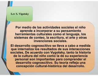 LENGUAJE
Lev S. Vigotsky
Por medio de las actividades sociales el niño
aprende a incorporar a su pensamiento
herramientas culturales como el lenguaje, los
sistemas de conteo, la escritura, el arte y otras
invenciones sociales.
El desarrollo cognoscitivo se lleva a cabo a medida
que internaliza los resultados de sus interacciones
sociales, De acuerdo con Vygotsky, tanto la historia
de la cultura del niño como la de su experiencia
personal son importantes para comprender el
desarrollo cognoscitivo. Su teoría refleja una
concepción cultural-histórica del desarrollo.
 