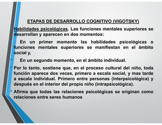 ETAPAS DE DESARROLLO COGNITIVO (VIGOTSKY)
• Habilidades psicológicas. Las funciones mentales superiores se
desarrollan y aparecen en dos momentos:
• En un primer momento las habilidades psicológicas o
funciones mentales superiores se manifiestan en el ámbito
social y,
• En un segundo momento, en el ámbito individual.
• Por lo tanto, sostiene que, en el proceso cultural del niño, toda
función aparece dos veces, primero a escala social, y mas tarde
a escala individual. Primero entre personas (interpsicológica) y
después en el interior del propio niño (intrapsicológica).
• Afirma que todas las relaciones psicológicas se originan como
relaciones entre seres humanos
 