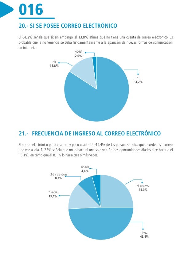 LOS MAS ESCUCHADOS !!!