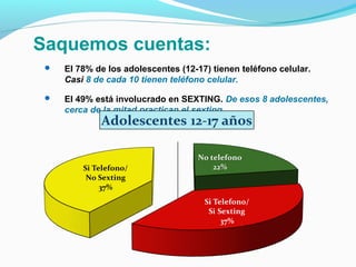 Saquemos cuentas:
 El 78% de los adolescentes (12-17) tienen teléfono celular.
Casi 8 de cada 10 tienen teléfono celular.
 El 49% está involucrado en SEXTING. De esos 8 adolescentes,
cerca de la mitad practican el sexting.
 