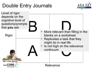 Double Entry Journals Rigor Relevance Level of rigor depends on the cognitive level of questions/prompts that  you  ask More relevant than filling in the blanks on a worksheet Replicates a task that they might do in real life Is not high on the relevance continuum B D A C 