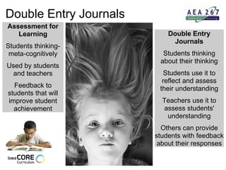 Double Entry Journals Double Entry Journals Students thinking about their thinking Students use it to reflect and assess their understanding Teachers use it to assess students' understanding Others can provide students with feedback about their responses Assessment for Learning Students thinking-meta-cognitively Used by students and teachers Feedback to students that will improve student achievement 