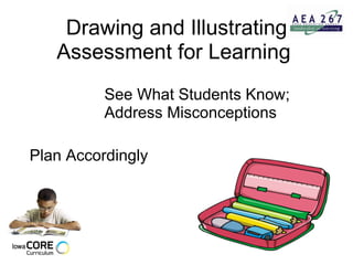 Drawing and Illustrating Assessment for Learning  See What Students Know; Address Misconceptions     Plan Accordingly 