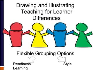 Drawing and Illustrating Teaching for Learner Differences Flexible Grouping Options     Readiness          Style                    Learning                               