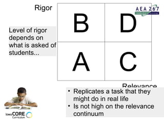 Rigor Relevance Level of rigor depends on what is asked of students... Replicates a task that they might do in real life  Is not high on the relevance continuum B D A C 
