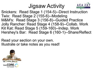 Jigsaw Activity   Snickers:  Read Stage 1 (154-5)--Direct Instruction Twix:  Read Stage 2 (155-6)--Modeling M&M's:  Read Stage 3 (156-8)--Guided Practice Jolly Rancher: Read Stage 4 (158-9)--Collab. Work Kit Kat: Read Stage 5 (159-160)--Indep. Work Hershey's Bar:  Read Stage 6 (160-1)--Share/Reflect   Read your section on your own.   Illustrate or take notes as you read!     