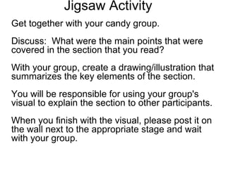 Get together with your candy group.   Discuss:  What were the main points that were covered in the section that you read?   With your group, create a drawing/illustration that summarizes the key elements of the section.   You will be responsible for using your group's visual to explain the section to other participants.     When you finish with the visual, please post it on the wall next to the appropriate stage and wait with your group. Jigsaw Activity 