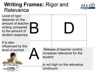 Writing Frames:  Rigor and Relevance Rigor Relevance Level of rigor depends on the amount of teacher writing compared to the amount of student response.   It is also influenced by the level of prompt.   Release of teacher control increases relevance for the student   Is not high on the relevance continuum B D A C 