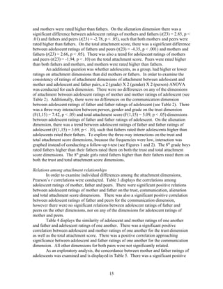 Adolescent Attachment To Parents And Peers | DOC