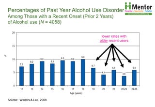 The Developing Brain, Adolescence and Vulnerability to Drug Abuse | PPT