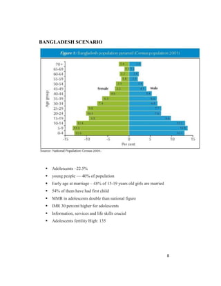 8
BANGLADESH SCENARIO
 Adolescents –22.5%
 young people — 40% of population
 Early age at marriage – 48% of 15-19 years old girls are married
 54% of them have had first child
 MMR in adolescents double than national figure
 IMR 30 percent higher for adolescents
 Information, services and life skills crucial
 Adolescents fertility High: 135
 