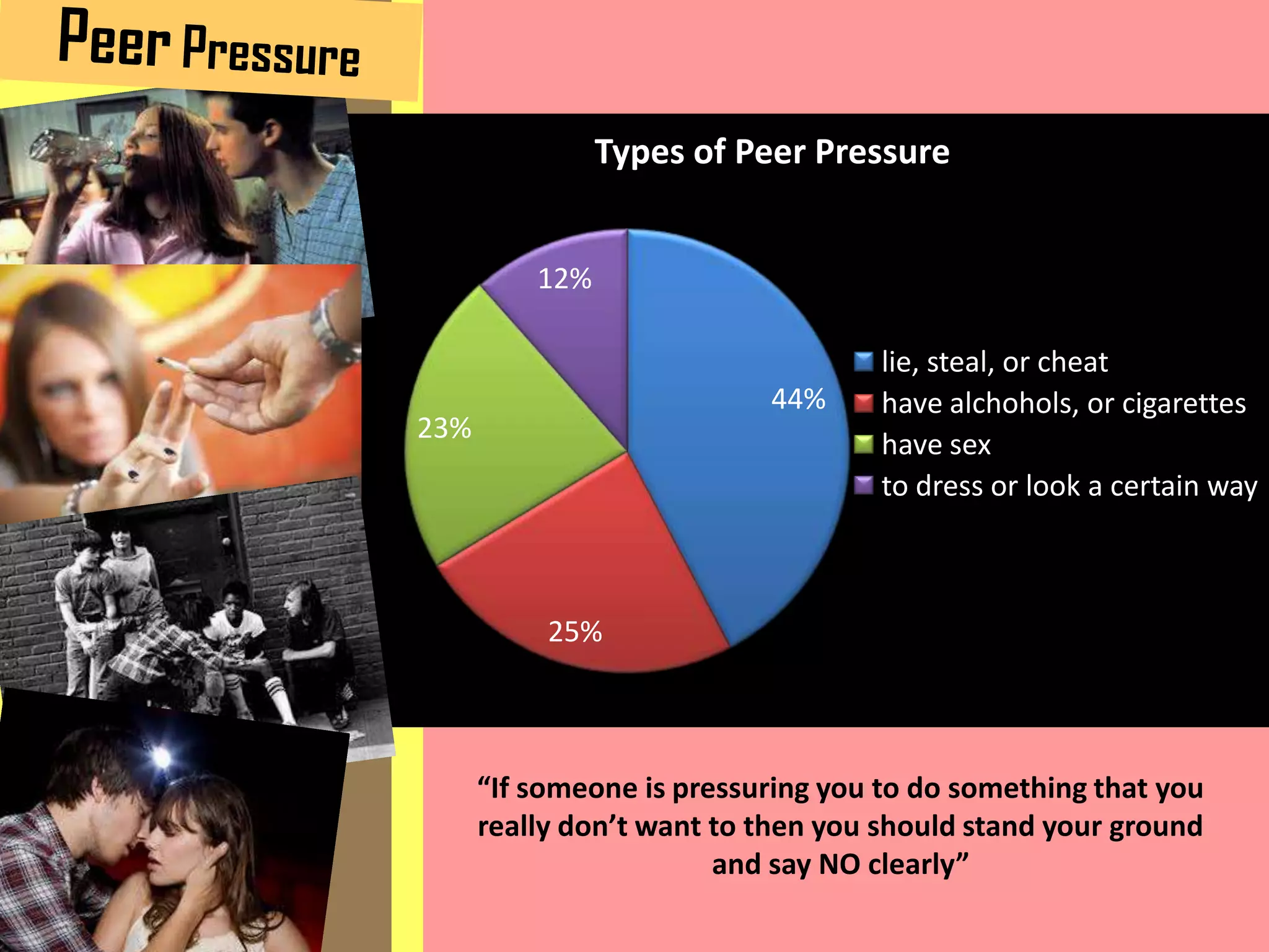 Types of Peer Pressure
12%

44%

23%

lie, steal, or cheat
have alchohols, or cigarettes
have sex
to dress or look a certain way

25%

“If someone is pressuring you to do something that you
really don’t want to then you should stand your ground
and say NO clearly”

 