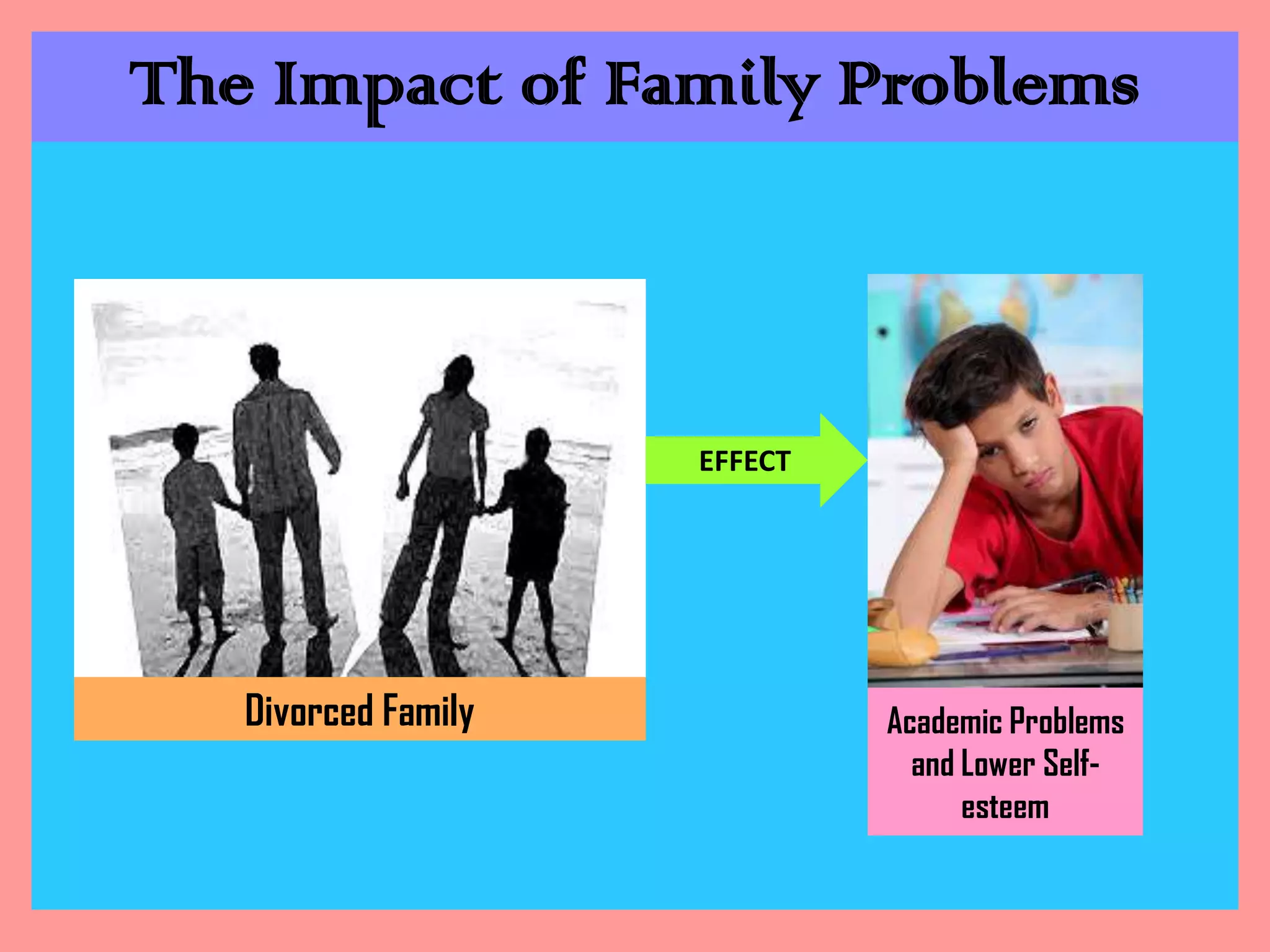 The Impact of Family Problems

EFFECT

Divorced Family

Academic Problems
and Lower Selfesteem

 