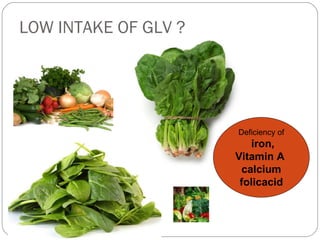 LOW INTAKE OF GLV ? Deficiency of iron, Vitamin A  calcium folicacid 