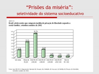 “Prisões da miséria”:
seletividade do sistema socioeducativo
 