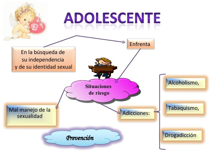 Enfrenta las situaciones de riesgo en la adolescencia con éxito