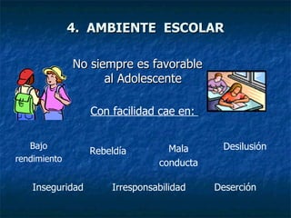 4.  AMBIENTE  ESCOLAR No siempre es favorable al Adolescente Bajo rendimiento Con facilidad cae en:  Inseguridad Desilusión Rebeldía Mala conducta Deserción Irresponsabilidad 