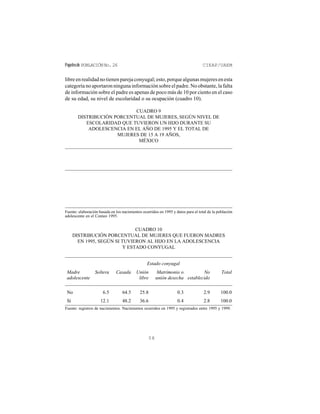 Papelesde POBLACIÓNNo.26 CIEAP/UAEM
58
libreenrealidadnotienenparejaconyugal;esto,porquealgunasmujeresenesta
categoríanoaportaronningunainformaciónsobreelpadre.Noobstante,lafalta
de información sobre el padre es apenas de poco más de 10 por ciento en el caso
de su edad, su nivel de escolaridad o su ocupación (cuadro 10).
CUADRO 9
DISTRIBUCIÓN PORCENTUAL DE MUJERES, SEGÚN NIVEL DE
ESCOLARIDAD QUE TUVIERON UN HIJO DURANTE SU
ADOLESCENCIA EN EL AÑO DE 1995 Y EL TOTAL DE
MUJERES DE 15 A 19 AÑOS,
MÉXICO
Fuente: elaboración basada en los nacimientos ocurridos en 1995 y datos para el total de la población
adolescente en el Conteo 1995.
Estado conyugal
Madre
adolescente
Soltera Casada Unión
libre
Matrimonio o
unión desecha
No
establecido
Total
No
Sí
6.5
12.1
64.5
48.2
25.8
36.6
0.3
0.4
2.9
2.8
100.0
100.0
CUADRO 10
DISTRIBUCIÓN PORCENTUAL DE MUJERES QUE FUERON MADRES
EN 1995, SEGÚN SI TUVIERON AL HIJO EN LA ADOLESCENCIA
Y ESTADO CONYUGAL
Fuente: registros de nacimientos. Nacimientos ocurridos en 1995 y registrados entre 1995 y 1999.
 