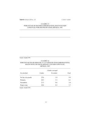 Papelesde POBLACIÓNNo.26 CIEAP/UAEM
64
CUADRO 15
PORCENTAJE DE MUJERES EMBARAZADAS, SEGÚN ESTADO
CONYUGAL POR GRUPOS DE EDAD, MÉXICO, 1997
Fuente: Enadid 1997.
Estado conyugal
Escolaridad Unidas No unidas Total
No fue a la escuela
Primaria
Secundaria
Prepa o más
25.6
20.3
21.5
28.0
1.9
1.1
0.6
0.3
9.9
6.1
3.4
1.7
CUADRO 16
PORCENTAJE DE MUJERES DE 15 A 19 AÑOS DE EDAD EMBARAZADAS,
SEGÚN NIVEL DE ESCOLARIDAD Y ESTADO CONYUGAL,
MÉXICO, 1997
Fuente: Enadid 1997.
 
