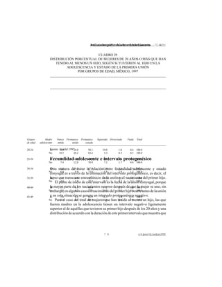 Análisisdemográficodelafecundidadadolescente.../C.Welti
octubre/diciembre20007 9
Fecundidad adolescente e intervalo protogenésico
Otra manera de mirar la relación entre fecundidad adolescente y estado
conyugal es a través de la estimación del intervalo protogenésico, es decir, el
lapso que transcurre entre el inicio de la unión y el nacimiento del primer hijo.
El punto de inicio de este intervalo es la fecha de la unión conyugal, porque
la mayor parte de los nacimientos ocurren después de que la mujer se une; sin
embargo,enalgunoscasoselnacimientodelprimerhijoocurreantesdelaunión
y en esta situación se genera un intervalo protogenésico negativo.
Para el caso del total de mujeres que han tenido al menos un hijo, las que
fueron madres en la adolescencia tienen un intervalo negativo ligeramente
superior al de aquéllas que tuvieron su primer hijo después de los 20 años y una
distribucióndeacuerdoconladuracióndeesteprimerintervaloquemuestraque
CUADRO 29
DISTRIBUCIÓN PORCENTUAL DE MUJERES DE 20 AÑOS O MÁS QUE HAN
TENIDO AL MENOS UN HIJO, SEGÚN SI TUVIERON AL HIJO EN LA
ADOLESCENCIA Y ESTADO DE LA PRIMERA UNIÓN
POR GRUPOS DE EDAD, MÉXICO, 1997
Grupos
de edad
Madre
adolescente
Nunca
unida
Permanece
unida
Permanece
casada
Separada Divorciada Viuda Total
20-24
25-59
30-34
35-39
40-44
45-49
Sí
No
Sí
No
Sí
No
Sí
No
Sí
No
Sí
No
6.3
10.5
3.1
7.4
1.9
6.0
1.7
4.8
1.1
3.8
1.0
3.6
24.0
20.2
16.2
12.0
20.7
9.9
9.0
7.8
6.3
4.2
6.4
4.2
58.1
63.2
64.5
70.9
67.5
73.0
65.3
72.3
66.4
73.1
62.9
69.5
10.0
5.3
12.2
7.2
12.9
6.8
16.0
8.7
17.2
10.2
14.3
10.6
1.0
0.3
2.2
1.7
3.3
2.9
4.1
3.7
4.1
4.2
4.9
4.6
0.6
0.5
1.8
0.8
3.0
1.3
4.8
2.7
6.0
4.4
12.4
7.5
100.0
100.0
100.0
100.0
100.0
100.0
100.0
100.0
100.0
100.0
100.0
100.0
Fuente: Enadid 1997.
 