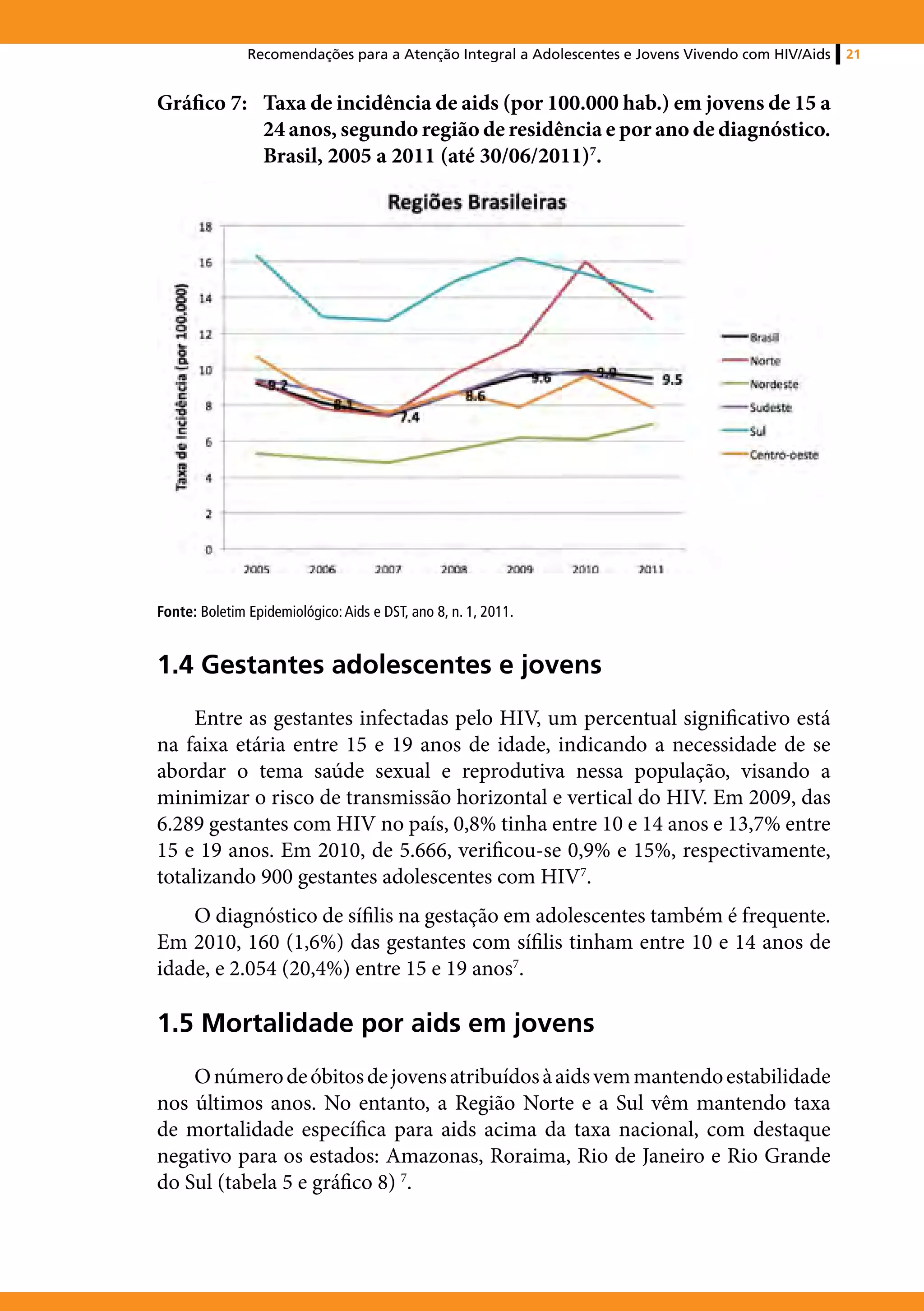 Recomendações para a Atenção Integral a Adolescentes e Jovens Vivendo com HIV/Aids   21


Gráfico 7:	 Taxa de incidência de aids (por 100.000 hab.) em jovens de 15 a
            24 anos, segundo região de residência e por ano de diagnóstico.
            Brasil, 2005 a 2011 (até 30/06/2011)7.




Fonte: Boletim Epidemiológico: Aids e DST, ano 8, n. 1, 2011.


1.4 Gestantes adolescentes e jovens
     Entre as gestantes infectadas pelo HIV, um percentual significativo está
na faixa etária entre 15 e 19 anos de idade, indicando a necessidade de se
abordar o tema saúde sexual e reprodutiva nessa população, visando a
minimizar o risco de transmissão horizontal e vertical do HIV. Em 2009, das
6.289 gestantes com HIV no país, 0,8% tinha entre 10 e 14 anos e 13,7% entre
15 e 19 anos. Em 2010, de 5.666, verificou-se 0,9% e 15%, respectivamente,
totalizando 900 gestantes adolescentes com HIV7.
    O diagnóstico de sífilis na gestação em adolescentes também é frequente.
Em 2010, 160 (1,6%) das gestantes com sífilis tinham entre 10 e 14 anos de
idade, e 2.054 (20,4%) entre 15 e 19 anos7.

1.5 Mortalidade por aids em jovens
    O número de óbitos de jovens atribuídos à aids vem mantendo estabilidade
nos últimos anos. No entanto, a Região Norte e a Sul vêm mantendo taxa
de mortalidade específica para aids acima da taxa nacional, com destaque
negativo para os estados: Amazonas, Roraima, Rio de Janeiro e Rio Grande
do Sul (tabela 5 e gráfico 8) 7.
 