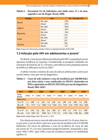 Recomendações para a Atenção Integral a Adolescentes e Jovens Vivendo com HIV/Aids               15


Tabela 2: 	 Percentual (%) de indivíduos com idade entre 15 e 24 anos,
            segundo o uso de drogas. Brasil, 2008.
              Drogas                                  Uso                           15 – 24 anos (%)
                                       Na vida                               79,5
 Álcool
                                       Atual                                 37,5
                                       Na vida                               42,9
 Cigarro
                                       Atual                                 18,7
                                       Na vida                               16,2
 Maconha
                                       Atual                                 4,3
                                       Na vida                               2,5
 Crack
                                       Atual                                 0,7
                                       Na vida                               8,6
 Cocaína
                                       Atual                                 1,6
Fonte: Pesquisa de Conhecimentos, Atitudes e Práticas na População Brasileira (PCAP), 2008.

1.2 Infecção pelo HIV em adolescentes e jovens7
    No Brasil, a taxa de prevalência da infecção pelo HIV na população jovem
apresenta tendência de aumento. Considerando as pesquisas realizadas em
conscritos do Exército, de 17 a 20 anos, a prevalência nessa população passou
de 0,09% em 2002 para 0,12% em 20078.
    A tabela 3 mostra o número de casos de aids em adolescentes e jovens por
recorte etário e sexo, por ano de diagnóstico.
Tabela 3: 	 Casos de aids (número e taxa de incidência por 100.000 hab.)
            por faixa etária e sexo, notificados no SINAN, declarados no
            SIM e registrados no SISCEL/SICLOM, por ano de diagnóstico.
            Brasil, 2005-20107.
   Ano        2005                  2006             2007             2008            2009          2010
 Faixa
           taxa no              taxa      n o
                                                 taxa      n    o
                                                                    taxa    no
                                                                                    taxa      n
                                                                                              o
                                                                                                  taxa    no
 etária
 Masculino
 13 a 19 1,3 208                1,3 225 1,8 265 2,0 296 2,0 300 1,9 296
 20 a 24 13,1 1317              11,2 1200 11,9 1324 13,3 1531 13,6 1570 14,3 1641
 Feminino
 13 a 19 2,1 333                2,2     361 2,4 358 2,7                    410 2,7 410 2,1               349
 20 a 24 11,0 1207              9,2     1049 10,1 1157 9,7                 1159 10,0 1190 8,0            1009
Fonte: Boletim Epidemiológico: Aids e DST, ano 8, n. 1, 2011.

    Em relação aos novos casos de aids entre jovens de 15 a 24 anos, observa-
se que para o ano de 2010 o país teve uma taxa de incidência de 9,5/100.000
habitantes. No início da epidemia, a taxa de incidência de casos de aids
em jovens de 15 a 24 anos aumentou progressivamente, alcançando o pico
entre 1993 e 1995. Após 1996, a taxa de incidência manteve-se estabilizada
(gráfico 2).
 