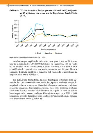 16   Ministério da Saúde • Secretaria de Vigilância em Saúde • Departamento de DST, Aids e Hepatites Virais


     Gráfico 2:	 Taxa de incidência de aids (por 100.000 habitantes), em jovens
                 de 15 a 24 anos, por sexo e ano de diagnóstico. Brasil, 1985 a
                 20107.




     Fonte: Boletim Epidemiológico: Aids e DST, ano 8, n. 1, 2011.

         Analisando por regiões do país, observa-se para o ano de 2010 uma
     taxa de incidência de 14,3/100.000 habitantes na Região Sul, 12,8 na Norte,
     9,2 na Sudeste, 7,9 na Centro-Oeste, e 6,9 na Nordeste. Entre 1998 e 2010,
     a incidência de casos de aids em jovens aumentou nas Regiões Norte e
     Nordeste, diminuiu nas Regiões Sudeste e Sul, mantendo-se estabilizada na
     Região Centro-Oeste (Gráfico 3).

         Em 2010, a taxa de incidência de casos de aids para os homens de 15 a 24
     anos foi de 11,1/100.000 habitantes, sendo de 7,8 para as mulheres. No que diz
     respeito à razão de sexos, nessa faixa etária observa-se que, desde o início da
     epidemia, houve uma diminuição na razão de casos entre homens e mulheres.
     Entre 1985 e 2010, a razão de sexos diminuiu de 27 para 1,4 casos de aids em
     homens por cada caso em mulheres. Cabe destacar que, entre 2000 e 2004,
     houve uma inversão da razão de sexo, sendo de 0,9 casos em homens por cada
     caso em mulheres jovens (Gráfico 4).
 