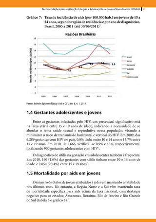 Recomendações para a Atenção Integral a Adolescentes e Jovens Vivendo com HIV/Aids   21


Gráfico 7:	 Taxa de incidência de aids (por 100.000 hab.) em jovens de 15 a
            24 anos, segundo região de residência e por ano de diagnóstico.
            Brasil, 2005 a 2011 (até 30/06/2011)7.




Fonte: Boletim Epidemiológico: Aids e DST, ano 8, n. 1, 2011.


1.4 Gestantes adolescentes e jovens
     Entre as gestantes infectadas pelo HIV, um percentual significativo está
na faixa etária entre 15 e 19 anos de idade, indicando a necessidade de se
abordar o tema saúde sexual e reprodutiva nessa população, visando a
minimizar o risco de transmissão horizontal e vertical do HIV. Em 2009, das
6.289 gestantes com HIV no país, 0,8% tinha entre 10 e 14 anos e 13,7% entre
15 e 19 anos. Em 2010, de 5.666, verificou-se 0,9% e 15%, respectivamente,
totalizando 900 gestantes adolescentes com HIV7.
    O diagnóstico de sífilis na gestação em adolescentes também é frequente.
Em 2010, 160 (1,6%) das gestantes com sífilis tinham entre 10 e 14 anos de
idade, e 2.054 (20,4%) entre 15 e 19 anos7.

1.5 Mortalidade por aids em jovens
    O número de óbitos de jovens atribuídos à aids vem mantendo estabilidade
nos últimos anos. No entanto, a Região Norte e a Sul vêm mantendo taxa
de mortalidade específica para aids acima da taxa nacional, com destaque
negativo para os estados: Amazonas, Roraima, Rio de Janeiro e Rio Grande
do Sul (tabela 5 e gráfico 8) 7.
 
