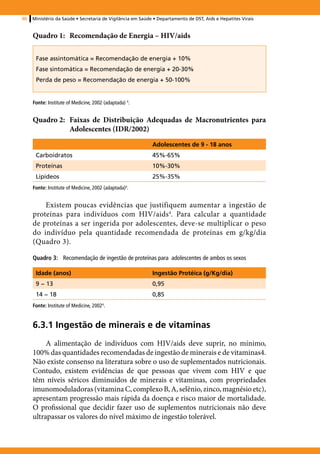 90   Ministério da Saúde • Secretaria de Vigilância em Saúde • Departamento de DST, Aids e Hepatites Virais


     Quadro 1: 	 Recomendação de Energia – HIV/aids

      Fase assintomática = Recomendação de energia + 10%
      Fase sintomática = Recomendação de energia + 20-30%
      Perda de peso = Recomendação de energia + 50-100%


     Fonte: Institute of Medicine, 2002 (adaptada) 4.


     Quadro 2: 	Faixas de Distribuição Adequadas de Macronutrientes para
                Adolescentes (IDR/2002)	
                                                            Adolescentes de 9 - 18 anos
      Carboidratos                                          45%-65%
      Proteínas                                             10%-30%
      Lipídeos                                              25%-35%
     Fonte: Institute of Medicine, 2002 (adaptada) .
                                                  4




         Existem poucas evidências que justifiquem aumentar a ingestão de
     proteínas para indivíduos com HIV/aids4. Para calcular a quantidade
     de proteínas a ser ingerida por adolescentes, deve-se multiplicar o peso
     do indivíduo pela quantidade recomendada de proteínas em g/kg/dia
     (Quadro 3).

     Quadro 3: 	 Recomendação de ingestão de proteínas para adolescentes de ambos os sexos

      Idade (anos)                                          Ingestão Protéica (g/Kg/dia)
      9 − 13                                                0,95
      14 − 18                                               0,85
     Fonte: Institute of Medicine, 20024.


     6.3.1 Ingestão de minerais e de vitaminas
          A alimentação de indivíduos com HIV/aids deve suprir, no mínimo,
     100% das quantidades recomendadas de ingestão de minerais e de vitaminas4.
     Não existe consenso na literatura sobre o uso de suplementados nutricionais.
     Contudo, existem evidências de que pessoas que vivem com HIV e que
     têm níveis séricos diminuídos de minerais e vitaminas, com propriedades
     imunomoduladoras (vitamina C, complexo B, A, selênio, zinco, magnésio etc),
     apresentam progressão mais rápida da doença e risco maior de mortalidade.
     O profissional que decidir fazer uso de suplementos nutricionais não deve
     ultrapassar os valores do nível máximo de ingestão tolerável.
 