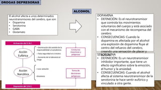 SEROTONINA
• DEFINICIÓN: Es un neurotransmisor
inhibidor importante, que tiene un
efecto significativo sobre la emoción,
el humor y la ansiedad.
• CONSECUENCIAS: Cuando el alcohol
afecta al sistema neurotransmisor de la
serotonina te hace sentir eufórico y
vinculado a otra gente.
DOPAMINA
• DEFINICIÓN: Es el neurotransmisor
que controla los movimientos
voluntarios del cuerpo y está asociado
con el mecanismo de recompensa del
cerebro.
• CONSECUENCIAS: Cuando la
dopamina es afectada por el alcohol
una explosión de dopamina fluye al
centro del refuerzo del cerebro,
creando una sensación de placer y
euforia.
ALCOHOL
El alcohol afecta a unos determinados
neurotransmisores del cerebro, que son:
• Dopamina
• Serotonina
• GABA
• Glutamato
DROGAS DEPRESORAS
 