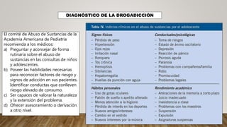 DIAGNÓSTICO DE LA DROGADICCIÓN
El comité de Abuso de Sustancias de la
Academia Americana de Pediatría
recomienda a los médicos:
a) Preguntar y aconsejar de forma
rutinaria sobre el abuso de
sustancias en las consultas de niños
y adolescentes.
b) Poseer las habilidades necesarias
para reconocer factores de riesgo y
signos de adicción en sus pacientes.
Identificar conductas que conlleven
riesgo elevado de consumo.
c) Ser capaces de valorar la naturaleza
y la extensión del problema.
d) Ofrecer asesoramiento o derivación
a otro nivel.
 