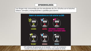 EPIDEMIOLOGÍA
Las drogas más consumidas por los estudiantes de 14 a 18 años son el alcohol,
tabaco, cannabis y tranquilizantes o pastillas para dormir.
 