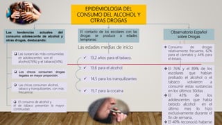 EPIDEMIOLOGIA DEL
CONSUMO DEL ALCOHOL Y
OTRAS DROGAS
Las tendencias actuales del
consumo adolescente de alcohol y
otras drogas, destacando:
 El 76% y el 89% de los
escolares que habían
probado el alcohol o el
tabaco volvieron a
consumir estas sustancias
en los últimos 30dias .
 El 43% de los
adolescentes que había
bebido alcohol en el
último mes lo hizo
exclusivamente durante el
fin de semana.
 El 40% reconoció haberse
 Consumo de drogas
relativamente frecuente, 62%
para el cánnabis y 44% para
el éxtasis.
 Las sustancias más consumidas
en adolescentes son el
alcohol(76%) y el tabaco(34%).
 El consumo de alcohol y
el de tabaco presentan la mayor
continuidad .
 Las chicas consumen alcohol,
tabaco y tranquilizantes, con más
frecuencia.
 Los chicos consumen drogas
ilegales en mayor proporción.
El contacto de los escolares con las
drogas se produce a edades
tempranas:
Las edades medias de inicio
 13,2 años para el tabaco.
 13,6 para el alcohol
 14,5 para los tranquilizantes
 15,7 para la cocaína
Observatorio Español
sobre Drogas
 