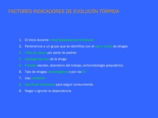 FACTORES INDICADORES DE EVOLUCÓN TÓRPIDA




   1. El inicio durante niñez/adolescencia temprana
   2. Pertenencia a un grupo que se identifica con el uso o venta de drogas
   3. Falta de apoyo por parte de padres
   4. Apología del uso de la droga
   5. Fracaso escolar, abandono del trabajo, sintomatología psiquiátrica
   6. Tipo de drogas: alucinógenos o por vía EV
   7. Uso cotidiano
   8. Sacrificar relaciones para seguir consumiendo
   9. Negar o ignorar la dependencia
 