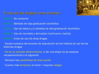 El uso de las drogas como proceso
ETAPA 0: No consumo

ETAPA 1: Bebidas de baja graduación alcohólica

ETAPA 2: Uso de tabaco y/o bebidas de alta graduación alcohólica

ETAPA 3: Uso de cannabis y derivados (marihuana, hachís)

ETAPA 4: Inicio de uso de otras drogas
- Escala sucesiva del proceso de adquisición de los hábitos de uso de las
distintas drogas
- No es un proceso determinante, ni de una etapa ha de pasarse
necesariamente a la siguiente
- Siempre hay posibilidad de interrupción
- Cuanto más temprano el inicio→ mayores riesgos
 