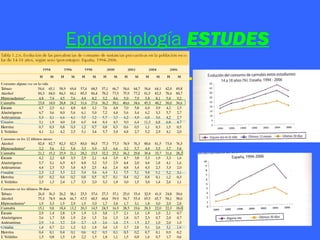 Epidemiología ESTUDES
            •
 