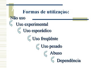 Formas de utilização:
   Formas de utilização:
Não uso
  Uso experimental
      Uso esporádico
          Uso freqüênte
              Uso pesado
                  Abuso
                       Dependência
 
