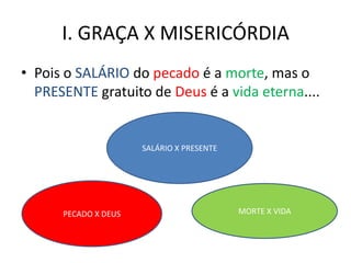 I. GRAÇA X MISERICÓRDIA
• Pois o SALÁRIO do pecado é a morte, mas o
  PRESENTE gratuito de Deus é a vida eterna....


                      SALÁRIO X PRESENTE




      PECADO X DEUS                        MORTE X VIDA
 