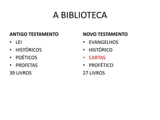 A BIBLIOTECA
ANTIGO TESTAMENTO    NOVO TESTAMENTO
• LEI                • EVANGELHOS
• HISTÓRICOS         • HISTÓRICO
• POÉTICOS           • CARTAS
• PROFETAS           • PROFÉTICO
39 LIVROS            27 LIVROS
 